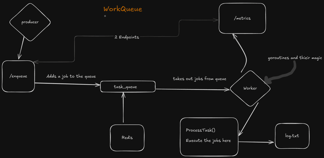 WorkQueue
